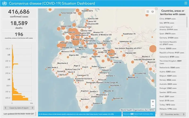 Source de données: Tableau de bord de situation de la maladie à coronavirus de l'OMS (COVID-19)