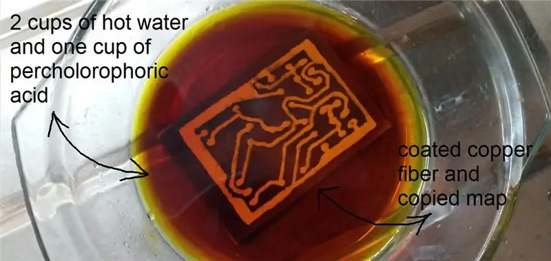 Paggawa Ng Acid