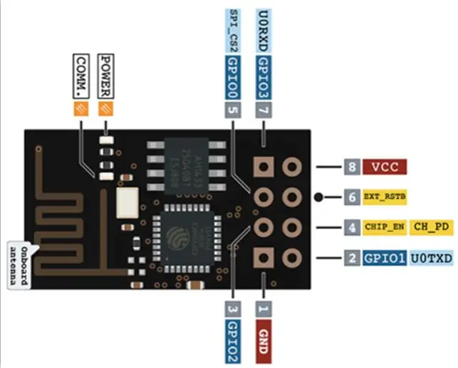 ESP32 / 8266 WiFi -signalstyrka