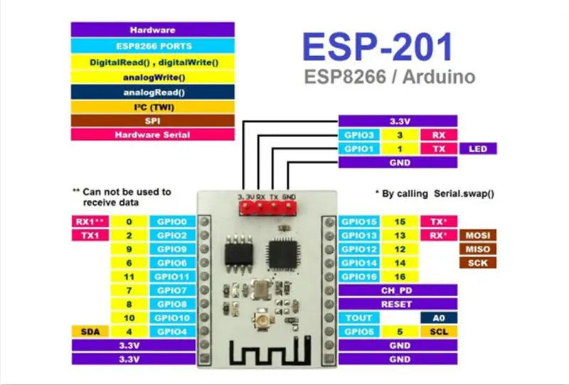 Siła sygnału Wi-Fi ESP32/8266