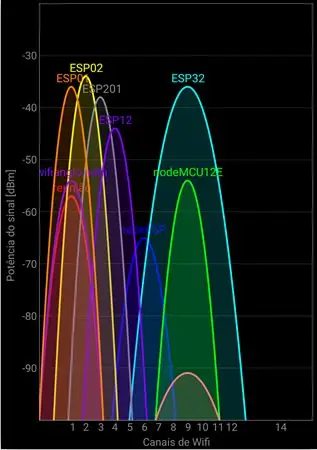 WiFi -ontleder