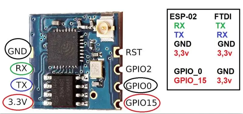 ESP02 ፣ ESP201 ፣ ESP12