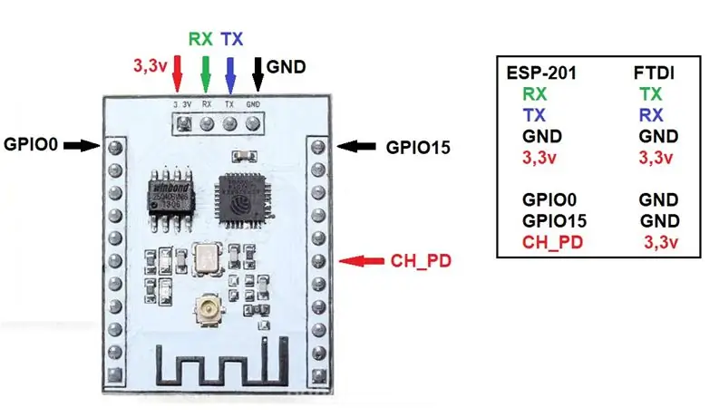 ESP02 ፣ ESP201 ፣ ESP12