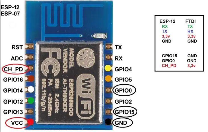 ESP02 ፣ ESP201 ፣ ESP12