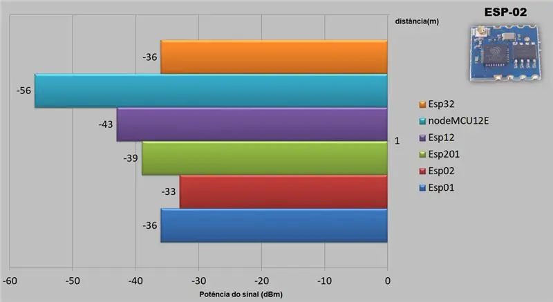 Çubuk Grafik - 1 Metre Uzakta