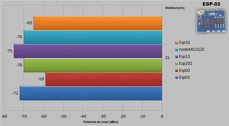 Grafik Batang - Jarak 15 Meter