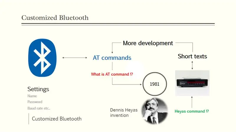 Slik grensesnitt med Bluetooth -moduler