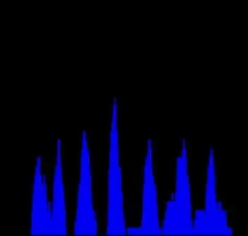 Beräkna Rho Histogram