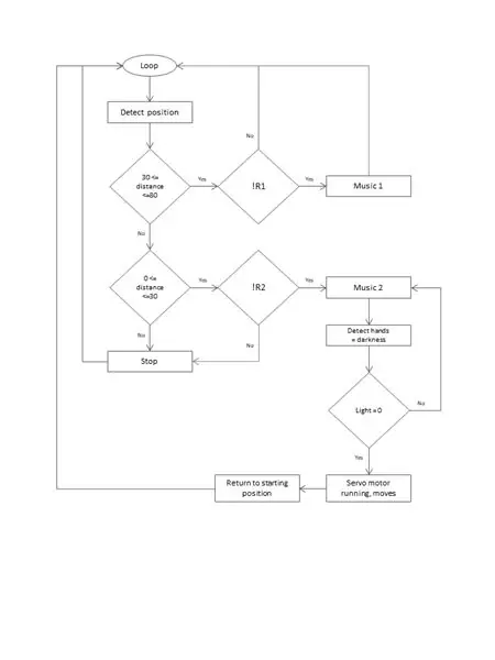 Flussdiagramm