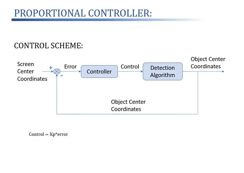 Código de Matlab