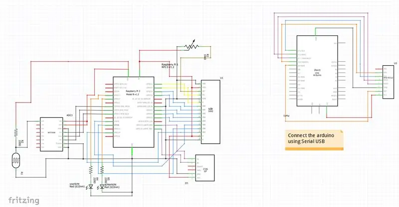 Gawin ang Circuit