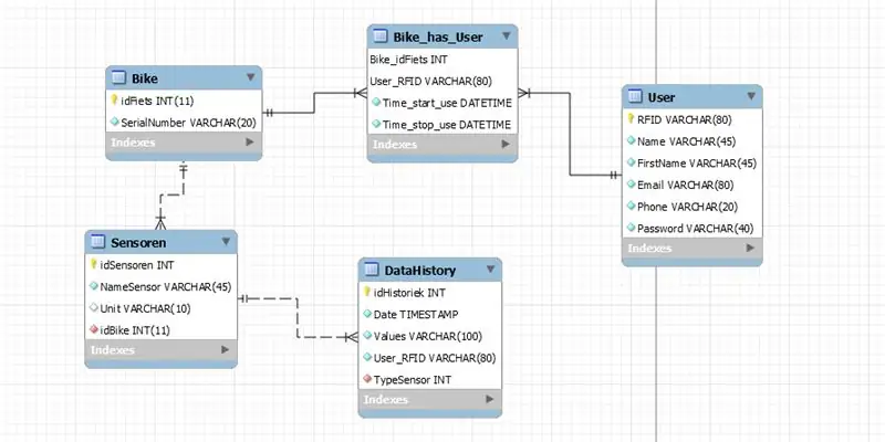 Η βάση δεδομένων (mySQL)