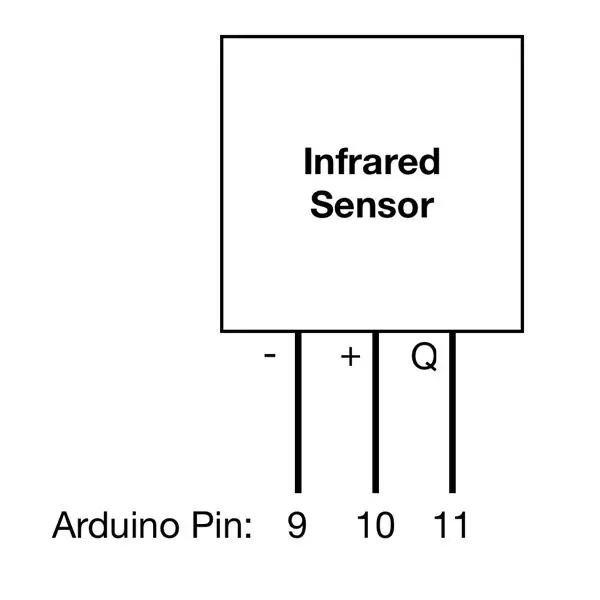 Stroombane: die infrarooi sensor