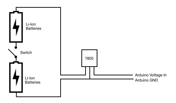 Circuits: entrée d'alimentation