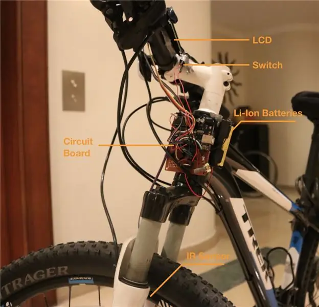 Col·locació dels components