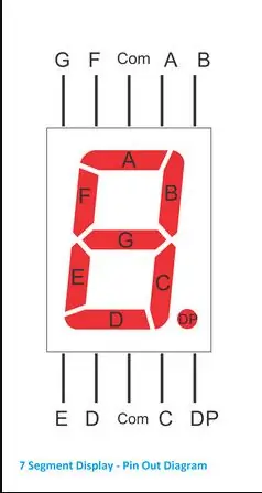 Multiplexing 4 Sieben-Segment-Anzeige