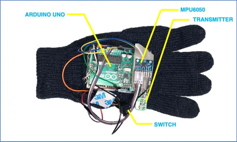 Mga Circuit Diagram at Teorya