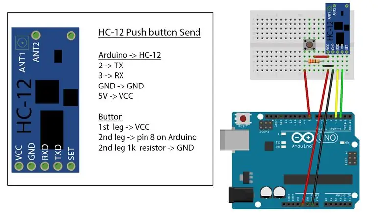 Cableado y configuración