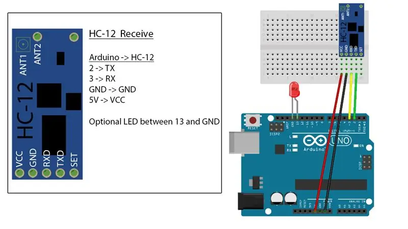 Cableado y configuración