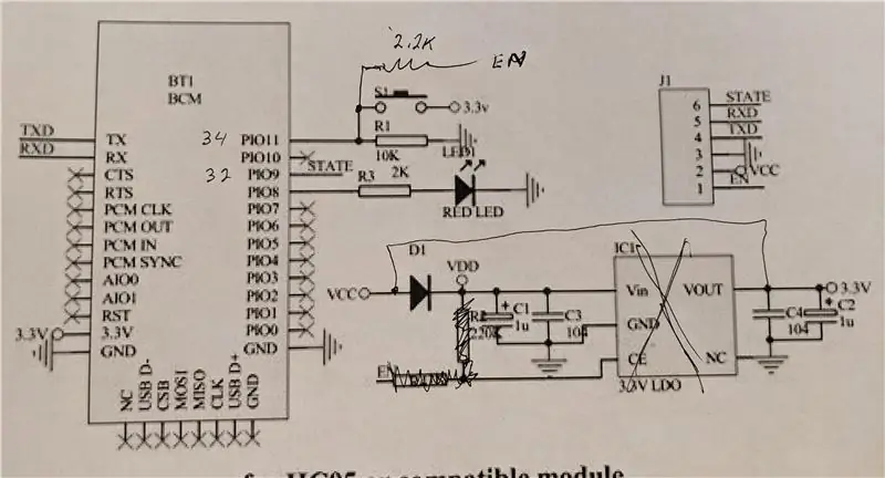 Évaluation/modification