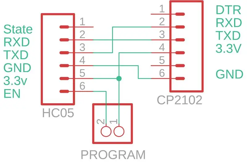 A HC05 programozása