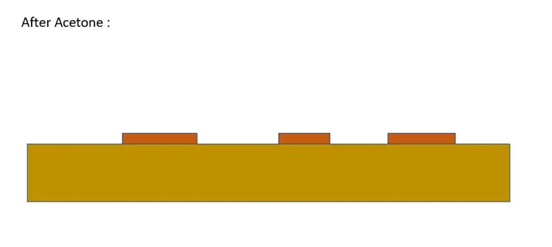 Pranje PCB -a