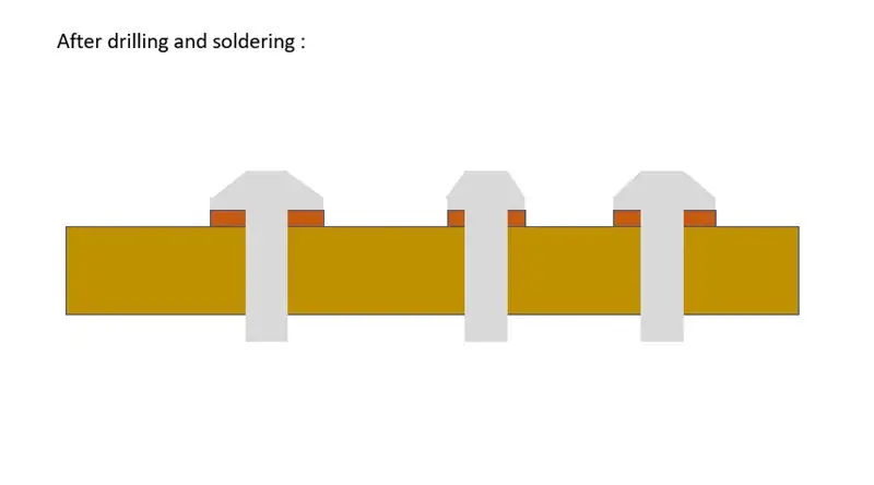 Perçage du PCB