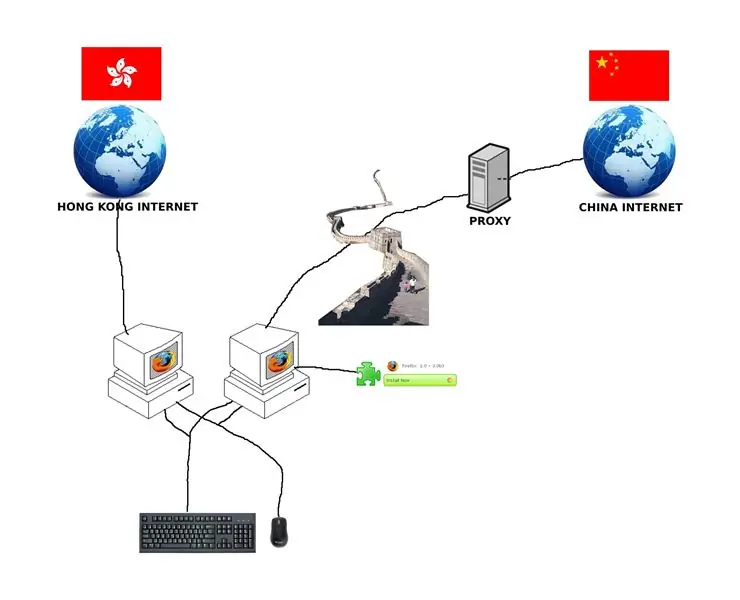 ИСПОЛЬЗУЕТ?