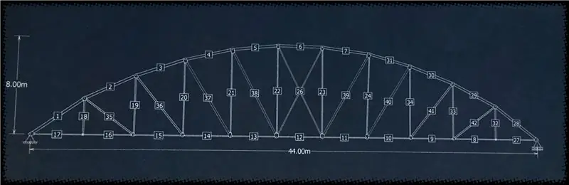 Brodesign og simulering