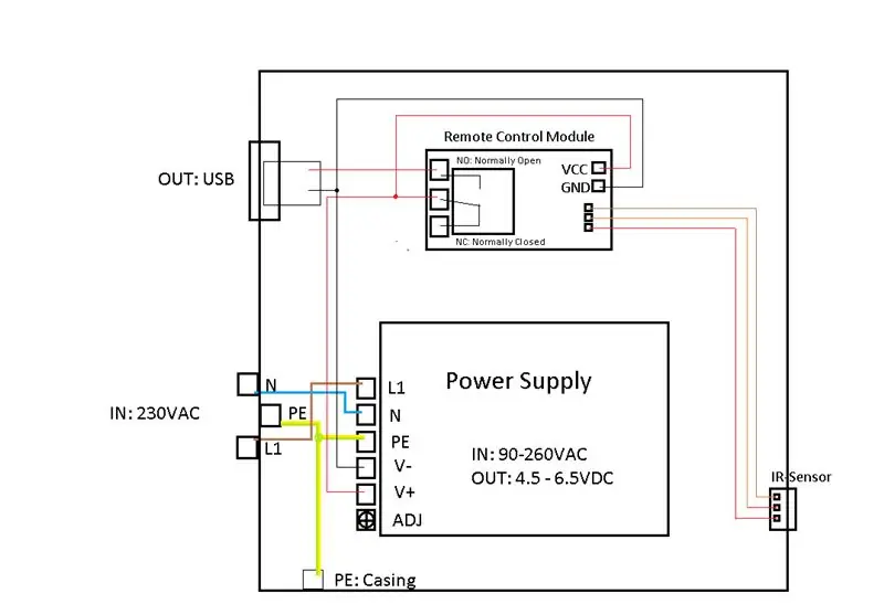 Schematic thiab Cov Hluav Taws Xob