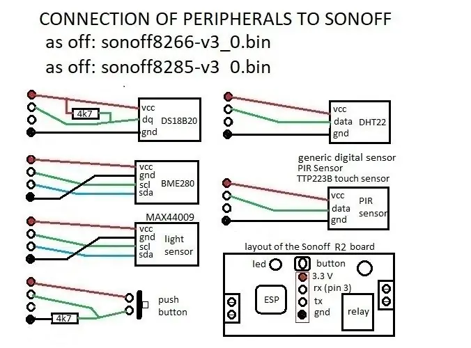 SONOFF