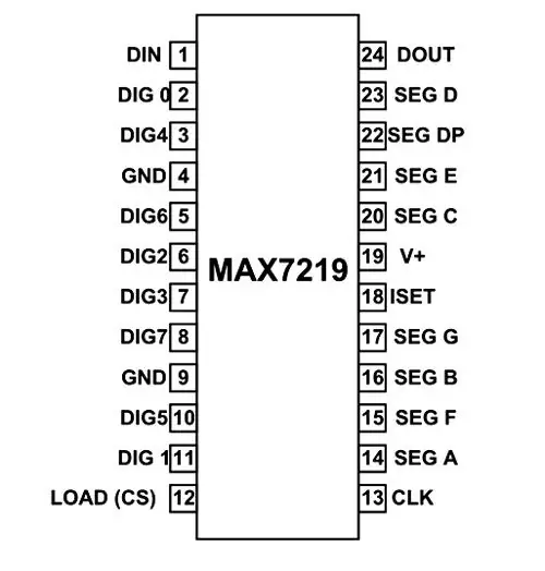 MAX7219 драйвері