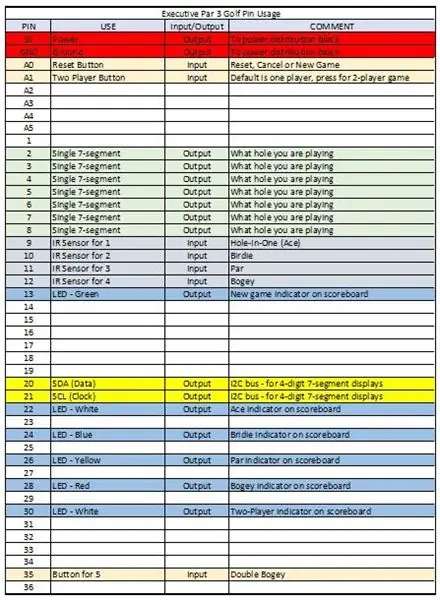 Thiết lập Arduino Bench