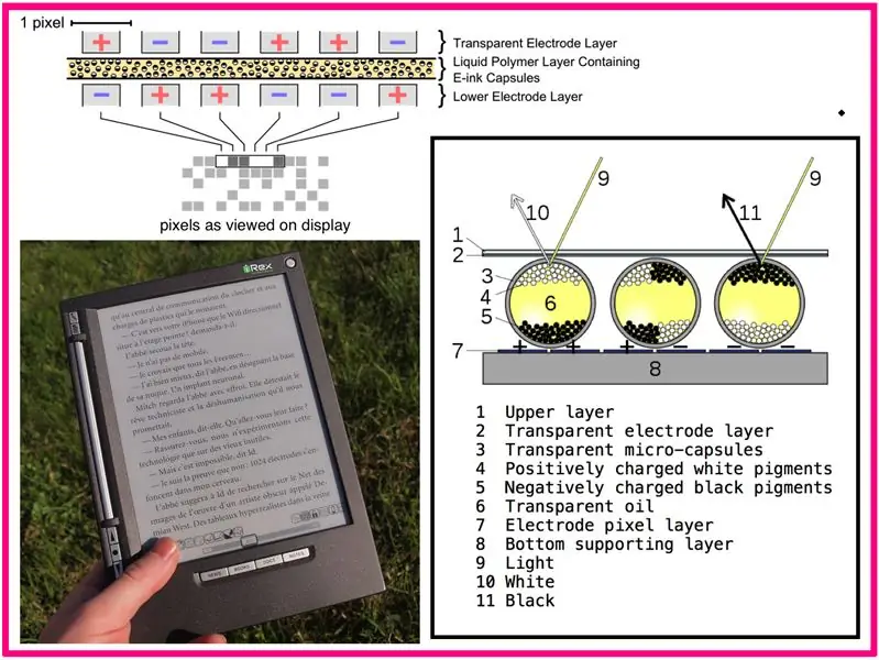 Technologie voor elektronische papierweergave