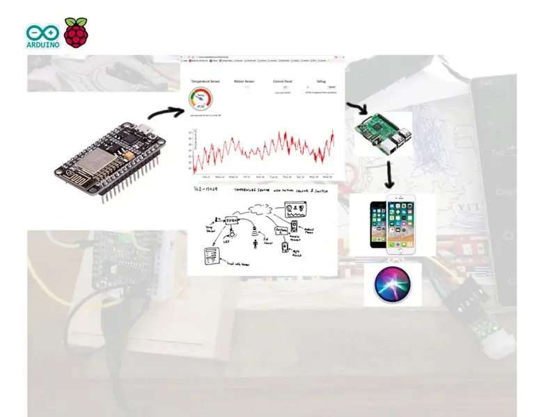 IoT brezžični senzor temperature in gibanja