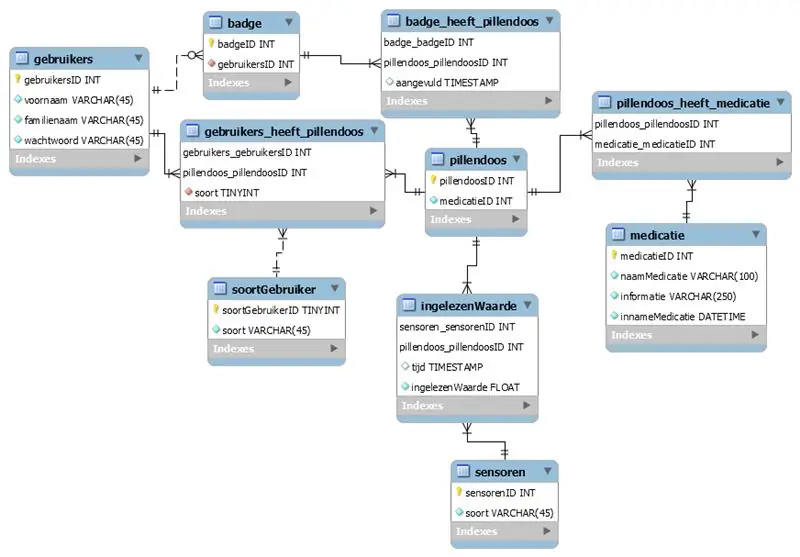 Zbirka podatkov SQL