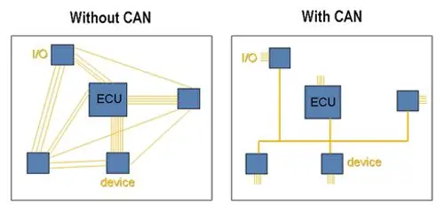 Hacks de cotxes amb Arduino