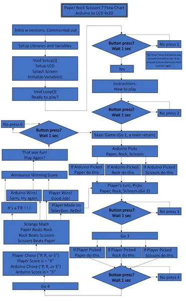 Programmering en instellingen