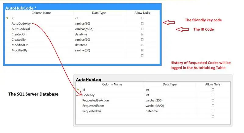 Az SQL Server adatbázis