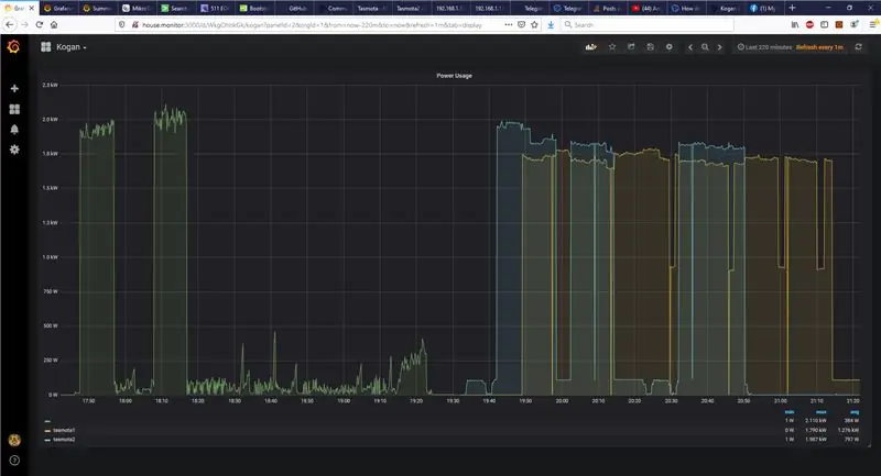 Huishoudelijke apparaten Raspberry PI-gebaseerde vermogensmonitor