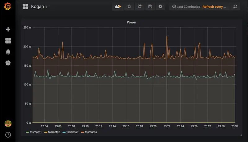 Τέλος, δημιουργήστε γραφήματα στη Grafana