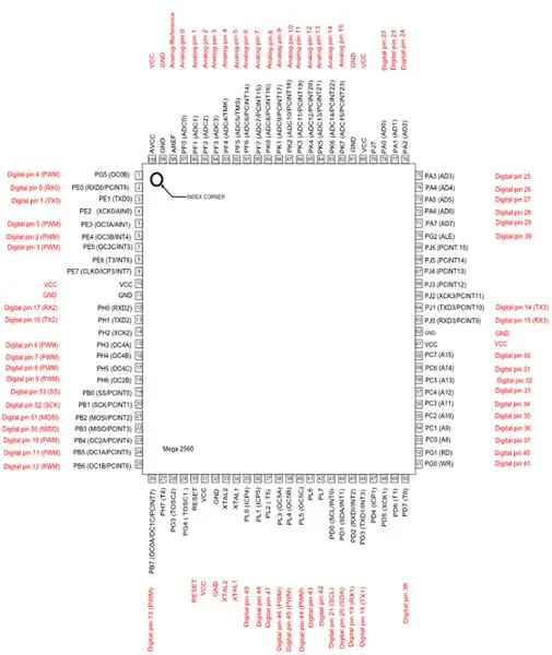 Protsessor