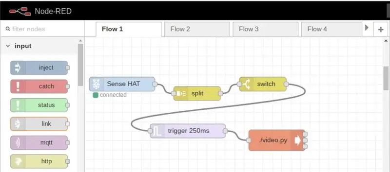 Node Merah: Flow_1b