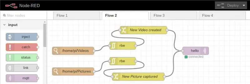 Node Liab: Flow_2a