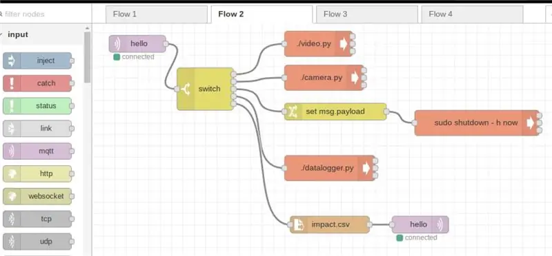 Node Merah: Flow_2b