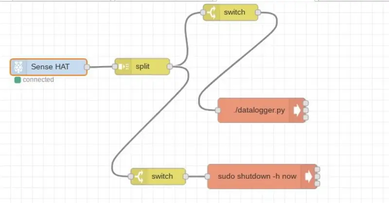 Node Merah; Arus_3