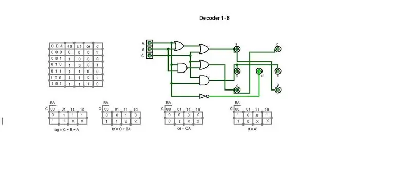 De diagrammen van het project