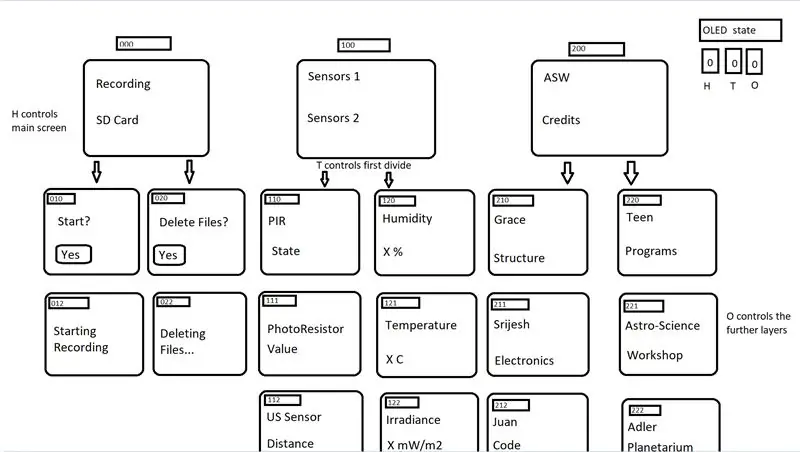 Pangwakas na Modelo: Pag-upload ng Code sa Circuit