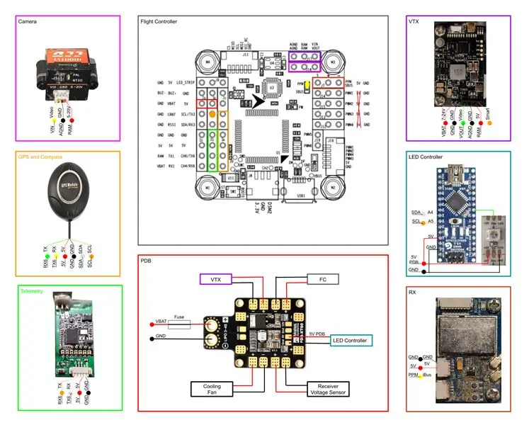 Mozek: Elektroinstalace