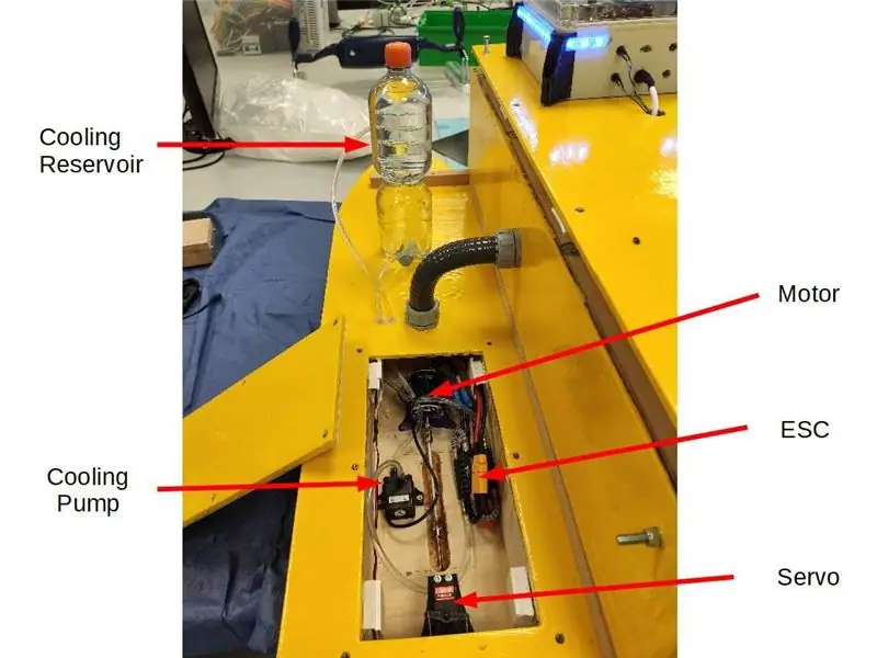 Muskler: Fremdrivningssystem